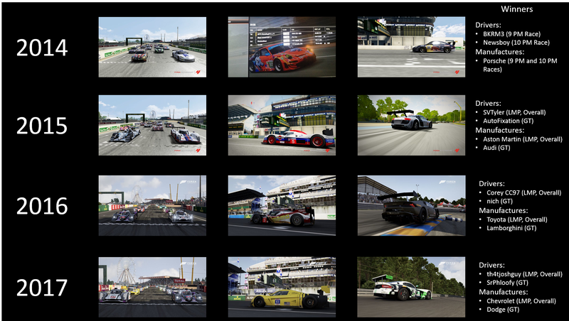 Illustration for article titled The Fifth Annual Oppositelock Forza 7 2.4 Hours Of Le Mans: Planning And Sign Up Post (TIME FINALIZED)